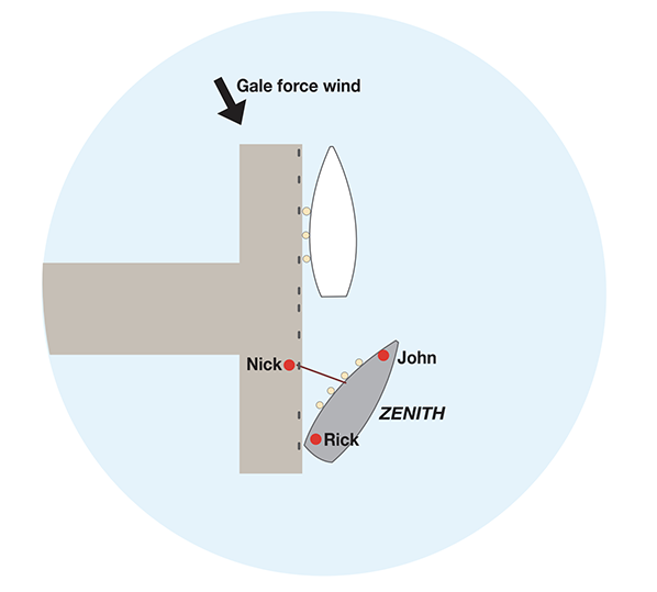 A diagram showing how to berth in a gale